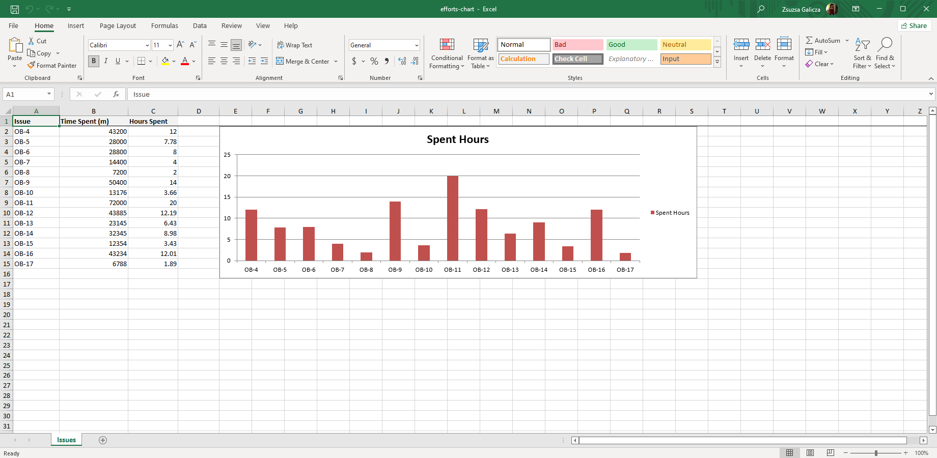 Charts - Better Excel Plugin for Jira | Midori