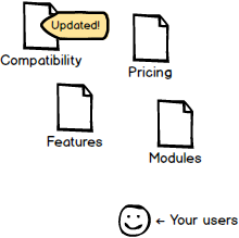 Confluence review workflow step: confluence is clean again!