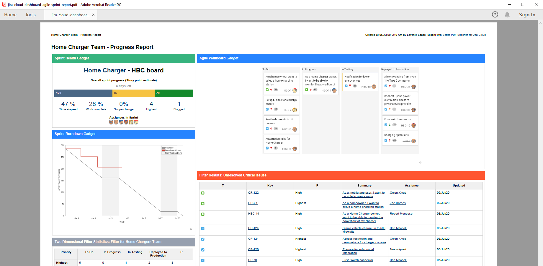 Jira Dashboards, Reports & Agile Boards - Better PDF Exporter for With Regard To Agile Status Report Template