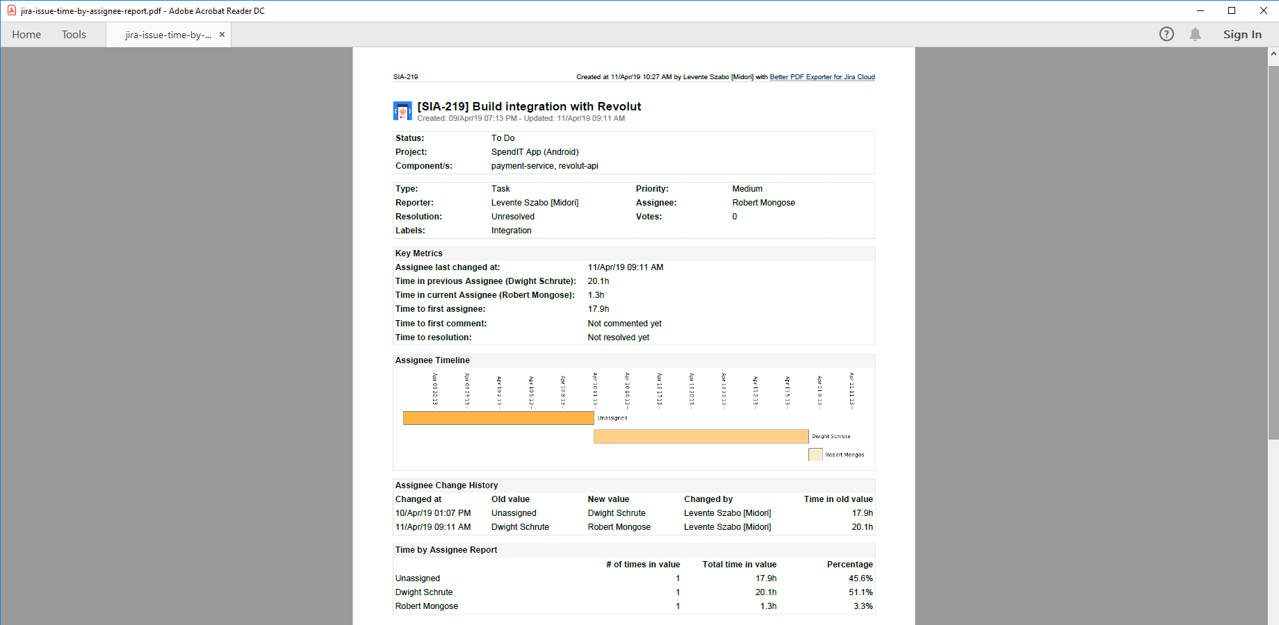 Time by assignee Jira report